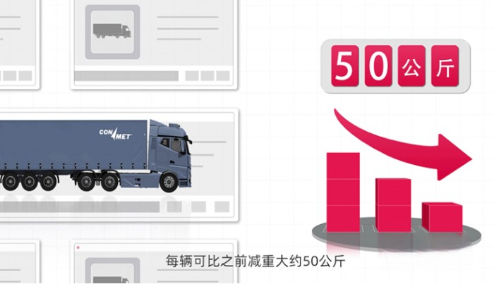 康迈轮毂:你身边的安全保障