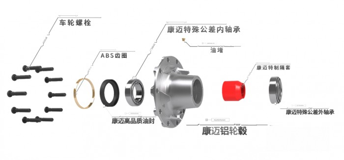 康迈免维护轮端:省心 省时 省钱