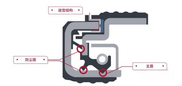 长寿命,免维护!康迈油润滑轮毂引领轮端技术革新