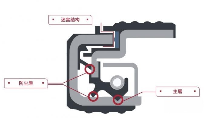 康迈:商用车后市场的轮端一体化养护专家