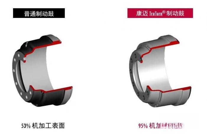 康迈:商用车后市场的轮端一体化养护专家