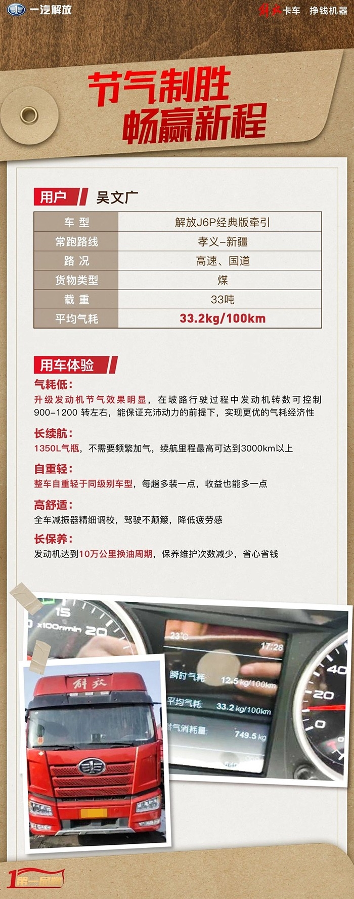 百公里气耗33.2kg!吴师傅的J6P经典版牵引跑起来很“争气”!
