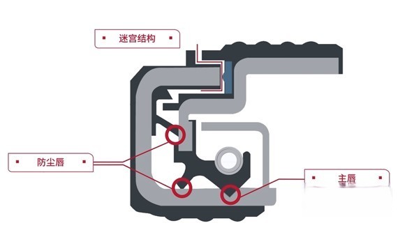 康迈长寿命油润滑轮端：更适合中国商用车工况