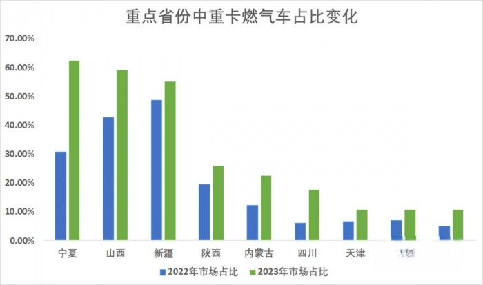 经济、安全又可靠 上汽红岩LNG重卡助力卡友高效运营