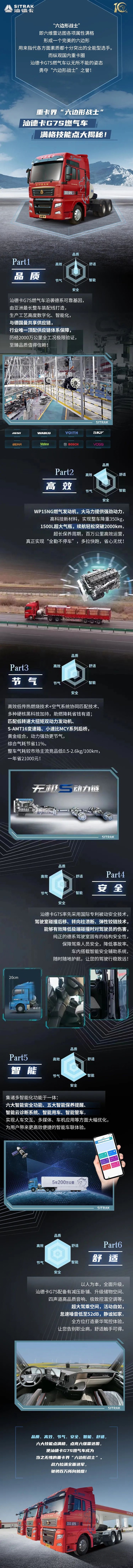 卡圈“六边形战士”-汕德卡G7S燃气车申请出战！