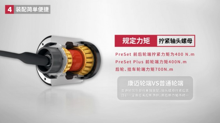 讲堂 康迈轮端整体解决方案