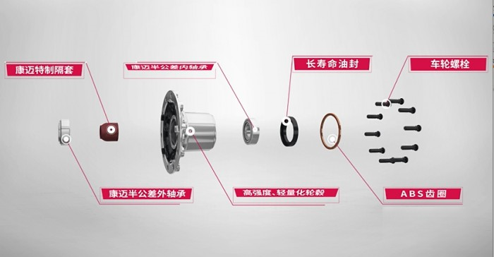 讲堂 康迈轮端整体解决方案