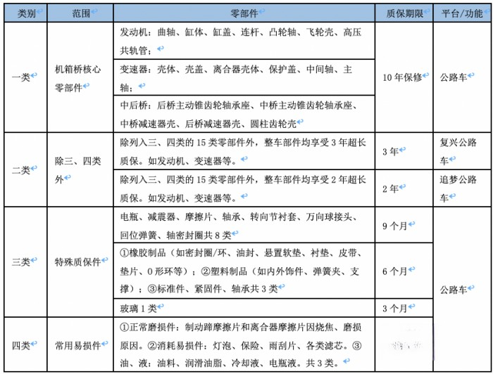 一石激起千层浪 解读北京重卡服务不一样的“长、宽、高”