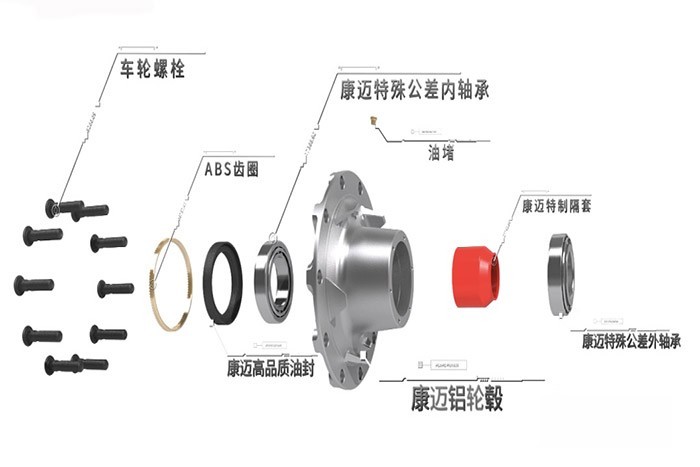 展望未来,康迈将继续与国内主机厂商和终端用户携手合作,共同努力推动绿色、低碳、健康的商用车行业发展。我们将持续创新技术,优化产品性能,为用户提供更可靠、更高效的解决方案。相信通过各方的共同努力,新能源重卡将迎来更广阔的发展前景,为促进经济可持续发展和环境保护做出更大贡献。